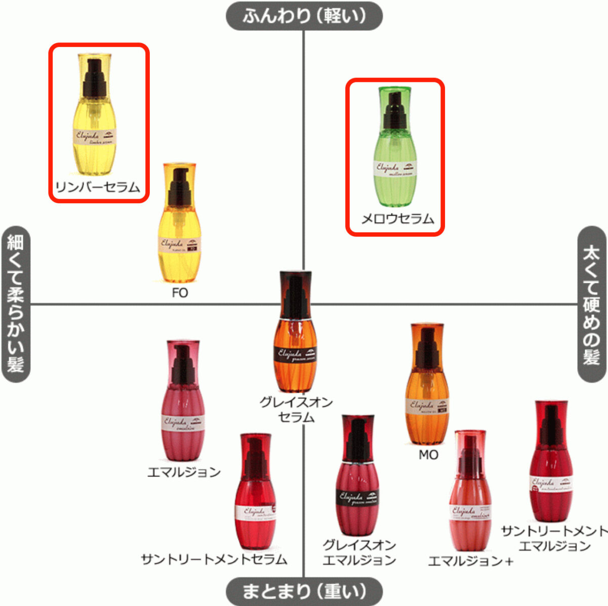 ミルボン　エルジューダ　セラム